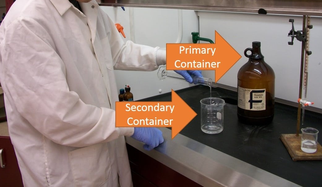 Illustration of primary and secondary chemical containers
