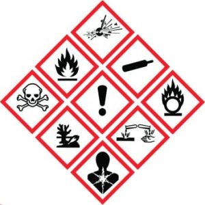 GHS hazard symbols