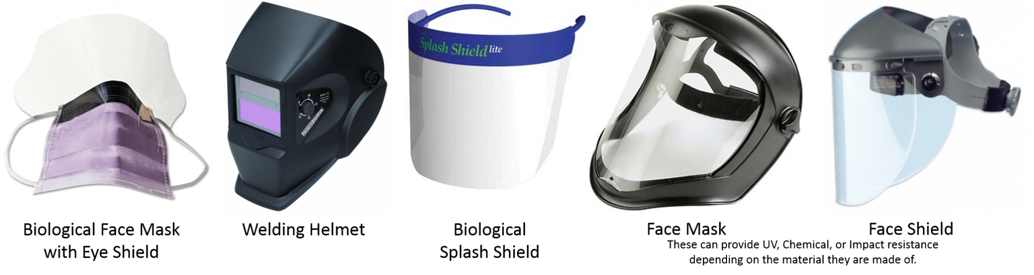 examples of different styles of face protection personal protective equipment