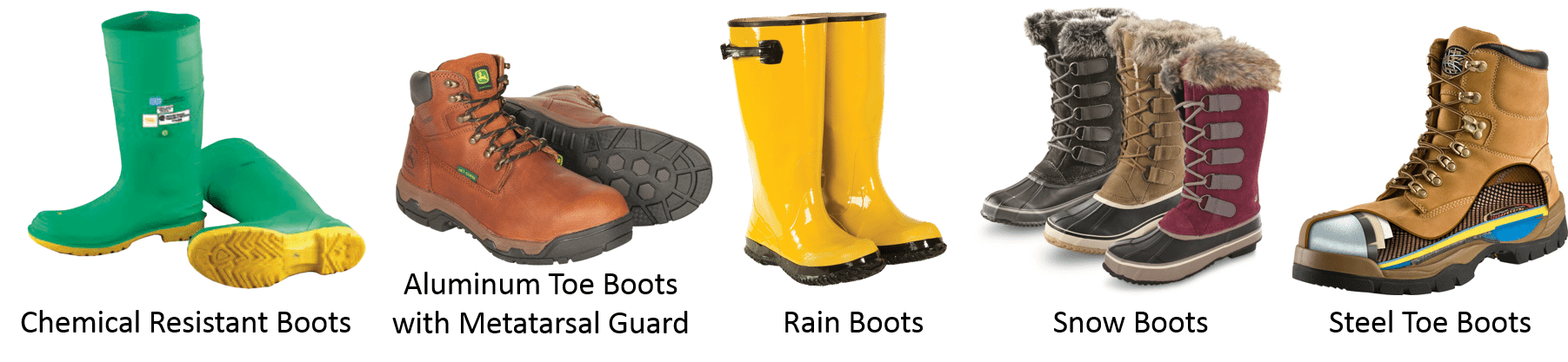 Examples of different shoes used for personal protection