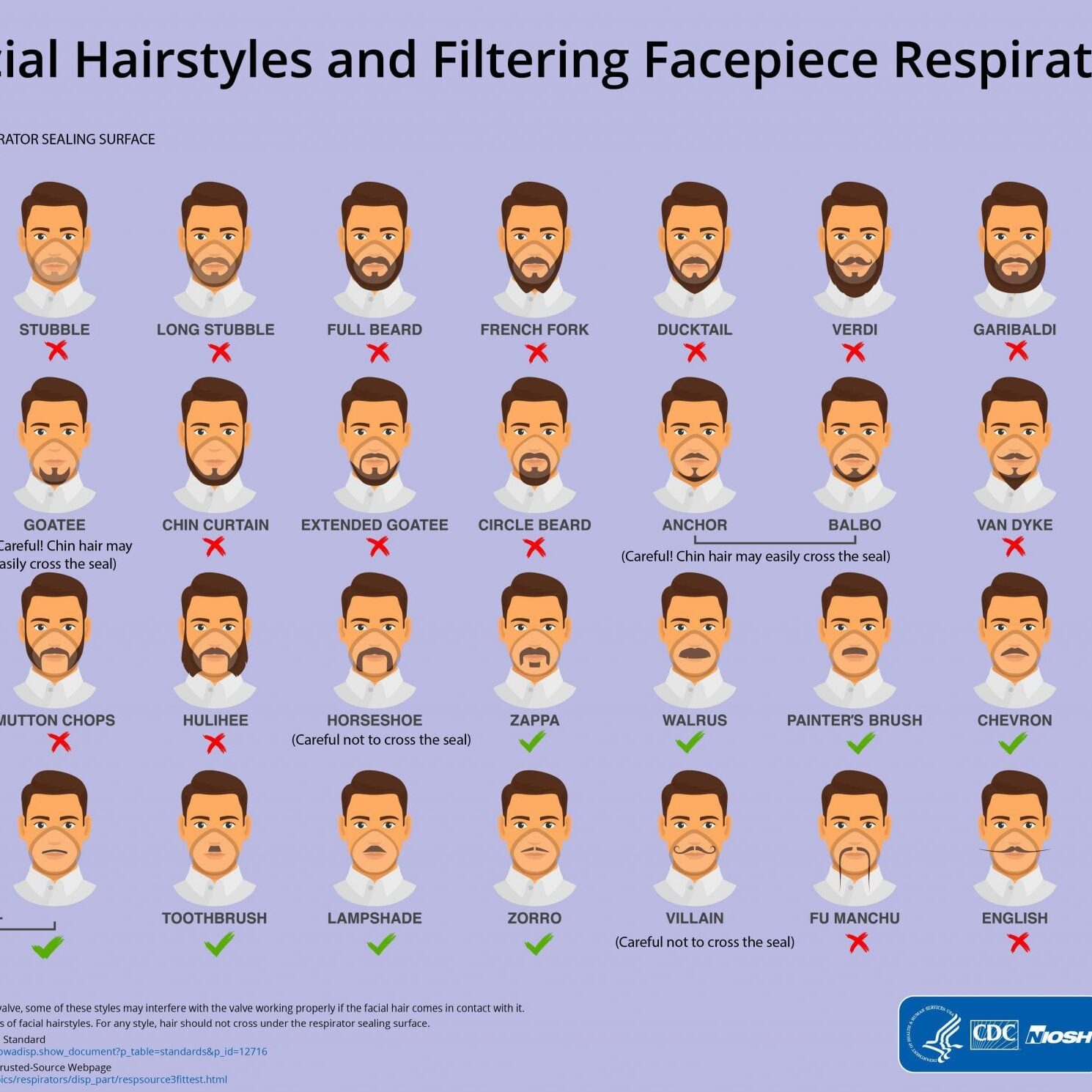 Facial hair options for individuals who wear respirators