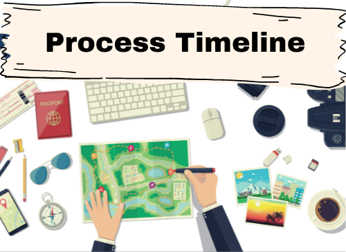 link to process timeline
