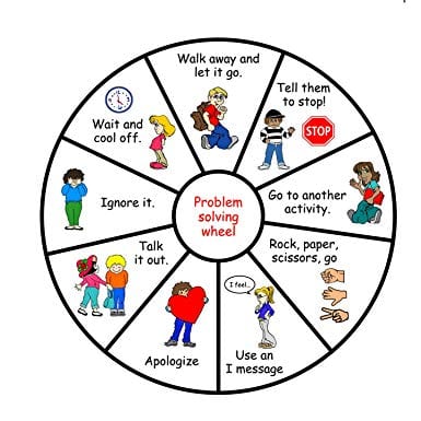 problem solving wheel kindergarten