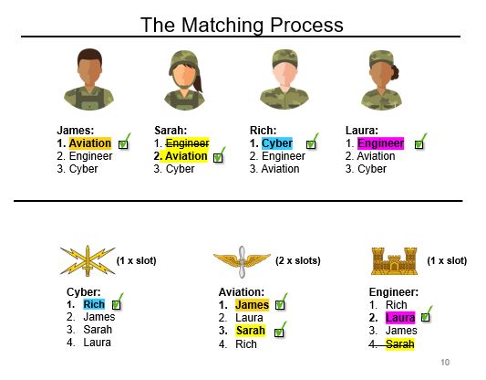 Overview of Army ROTC’s New Talent Based Branching Process