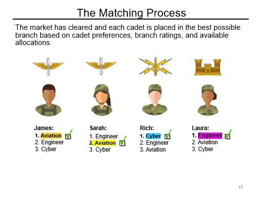 Overzicht van Army ROTC ' s nieuwe Talent Based Branching proces Good