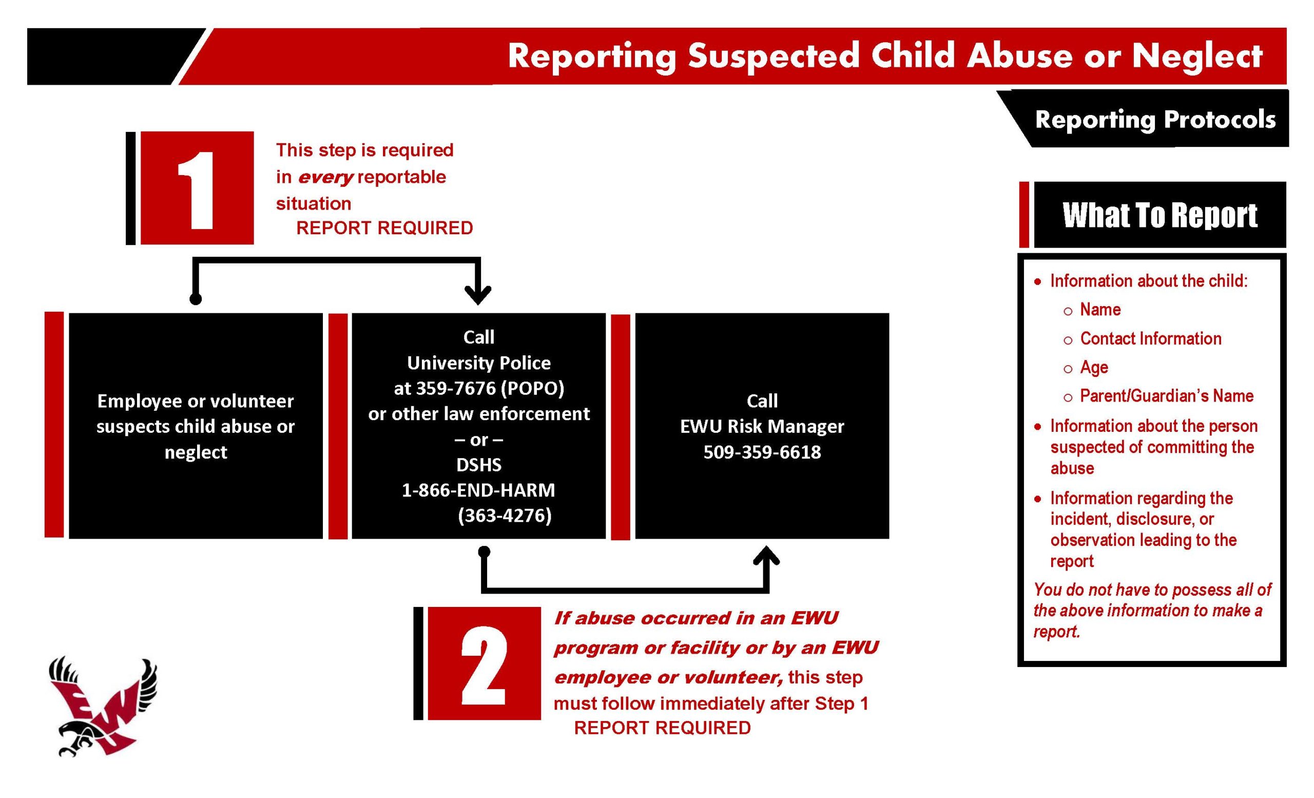 Child Abuse Reporting Poster